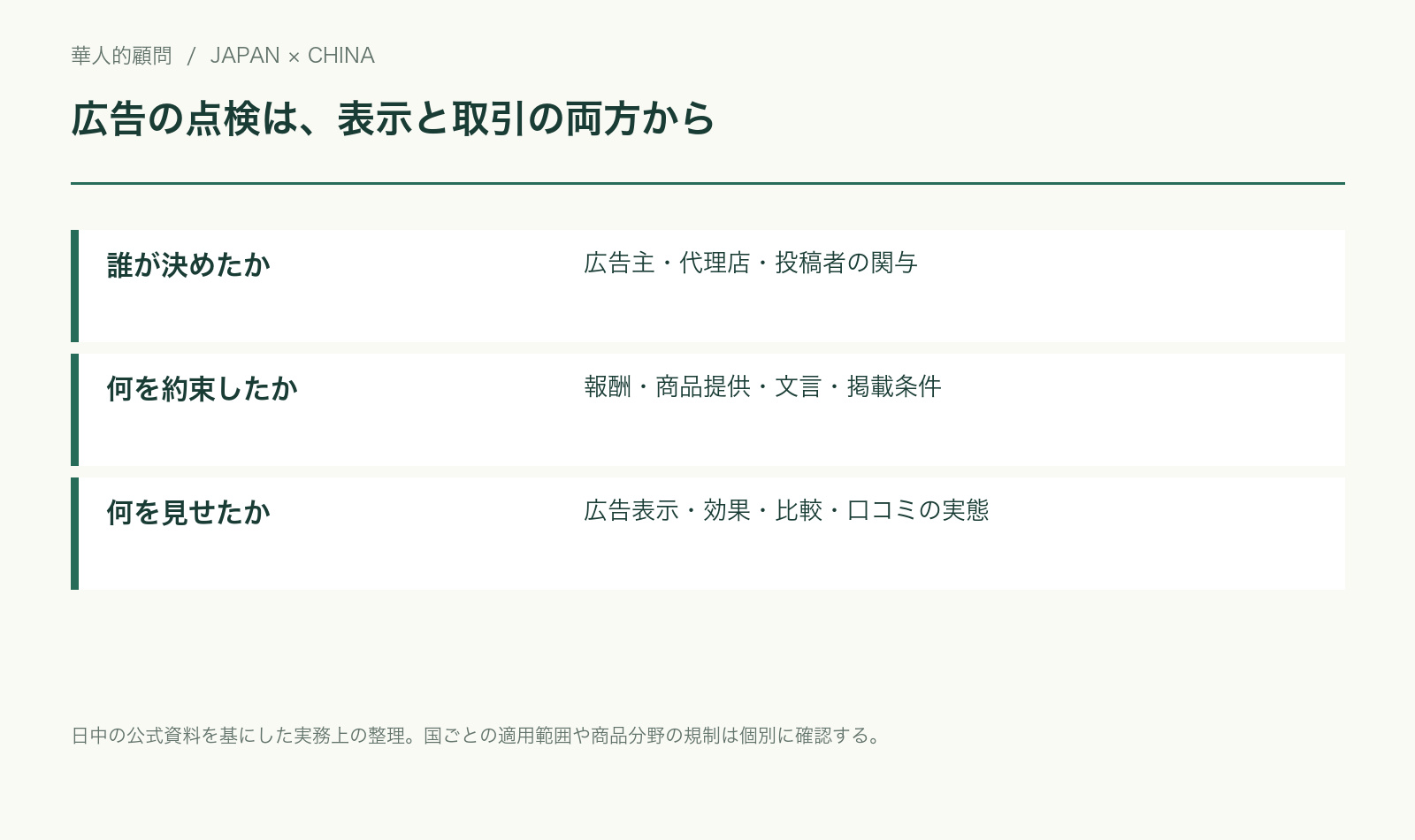 広告主の関与、依頼条件、掲載表示の三つを分けて広告を点検する図