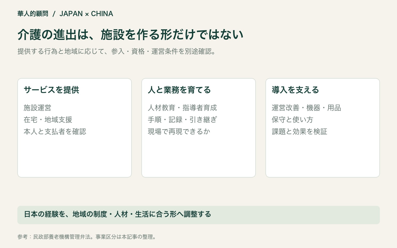 介護の進出は、施設を作る形だけではない。提供する行為と地域に応じて、参入・資格・運営条件を別途確認。