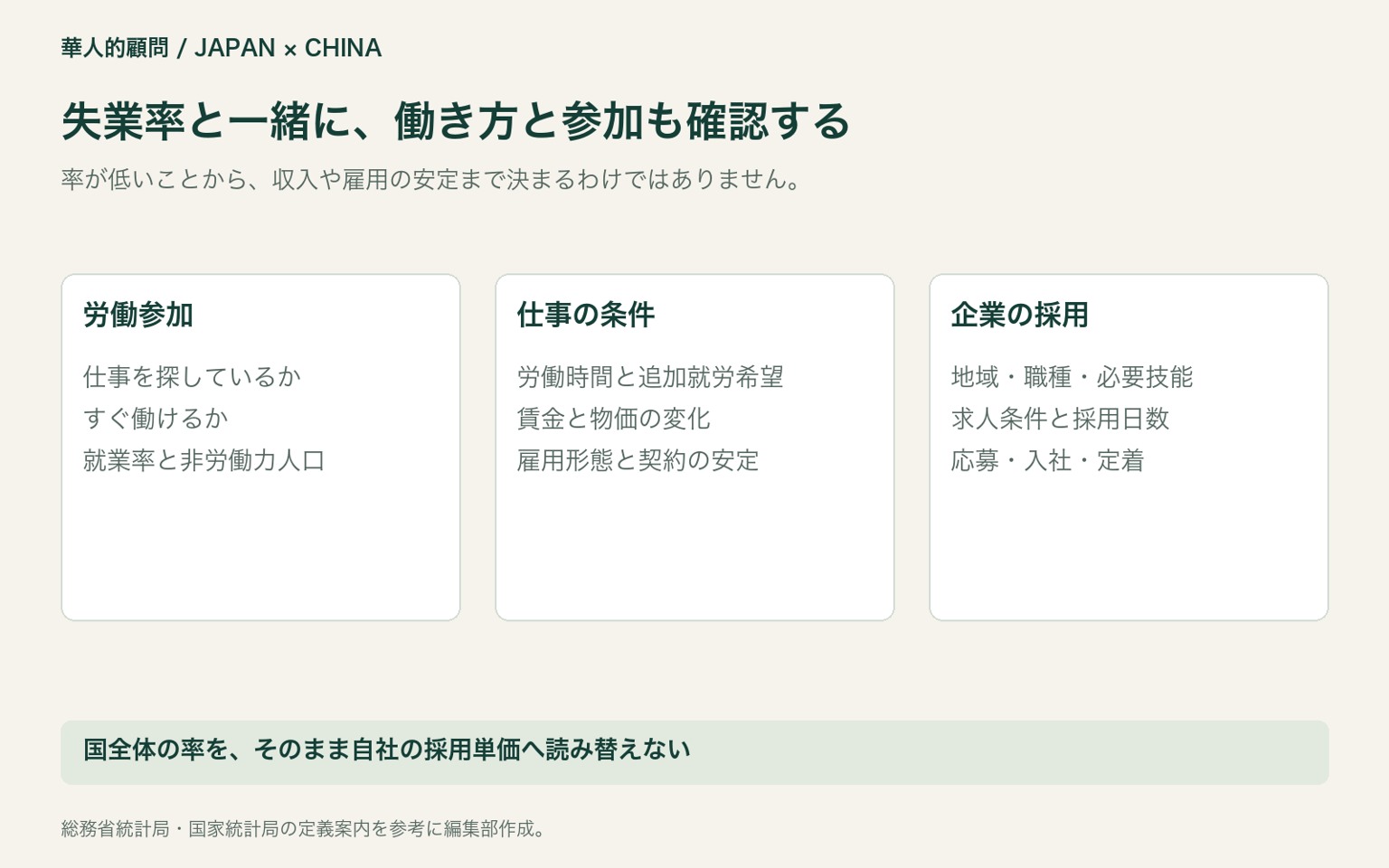 失業率と一緒に、働き方と参加も確認する。率が低いことから、収入や雇用の安定まで決まるわけではありません。